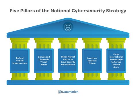 naughty-america|US National Cybersecurity Strategy: What you need to know